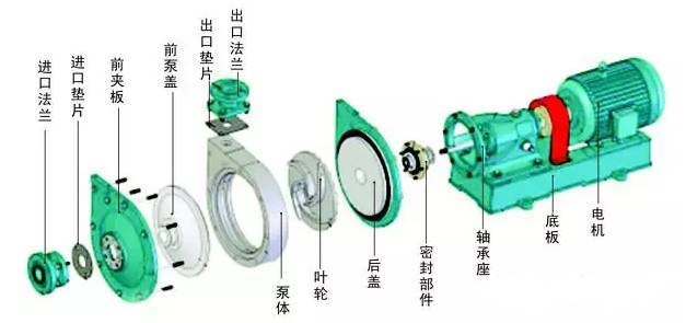 離心泵基本結(jié)構(gòu)動(dòng)圖演示 離心泵基本結(jié)構(gòu)動(dòng)圖演示
